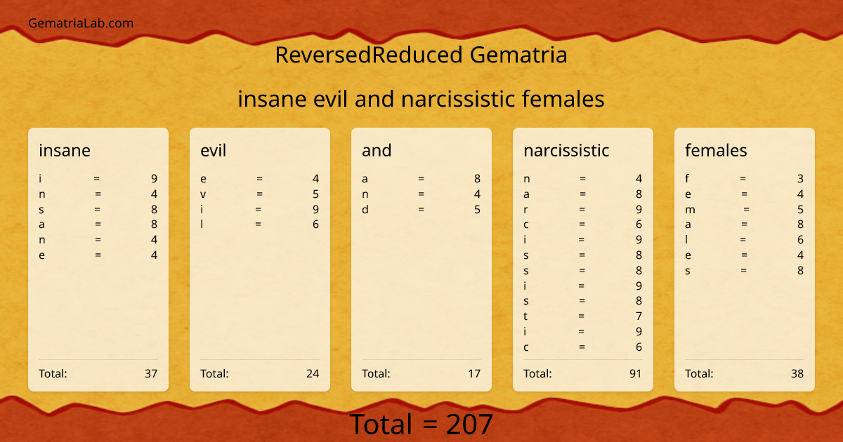 insane evil and narcissistic females in reversedReduced Gematria